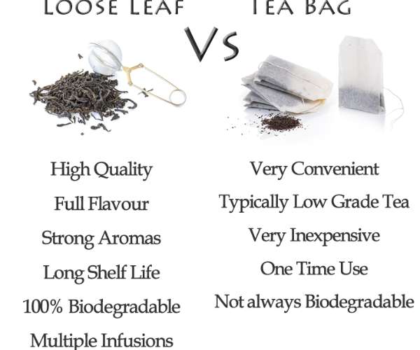 Loose Leaf Tea vs. Tea Bags: What's the Difference? – ArtfulTea