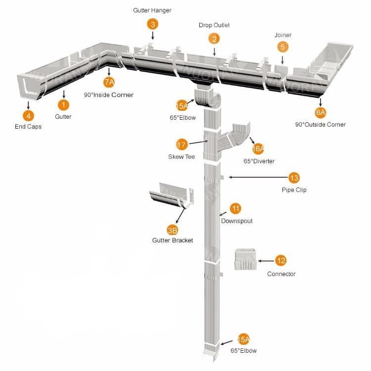 gutter drain roof rain