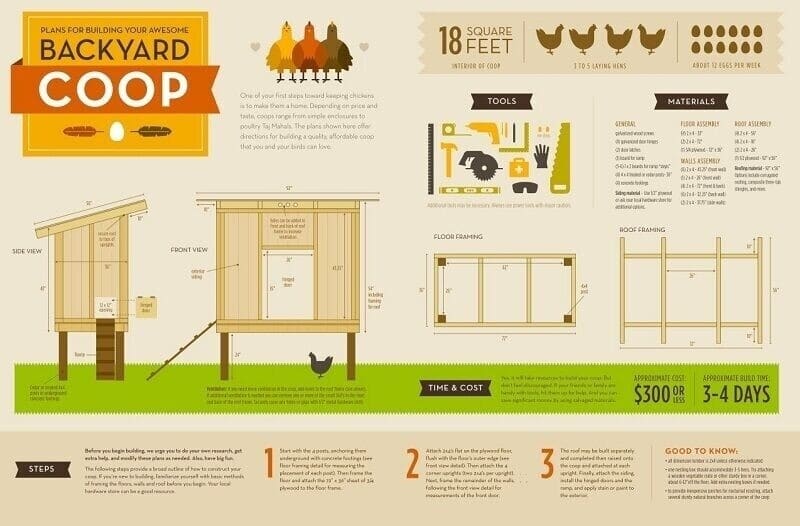 easy diy chicken coop 1