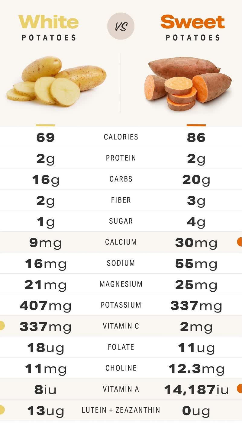 sweet potatoes benefits