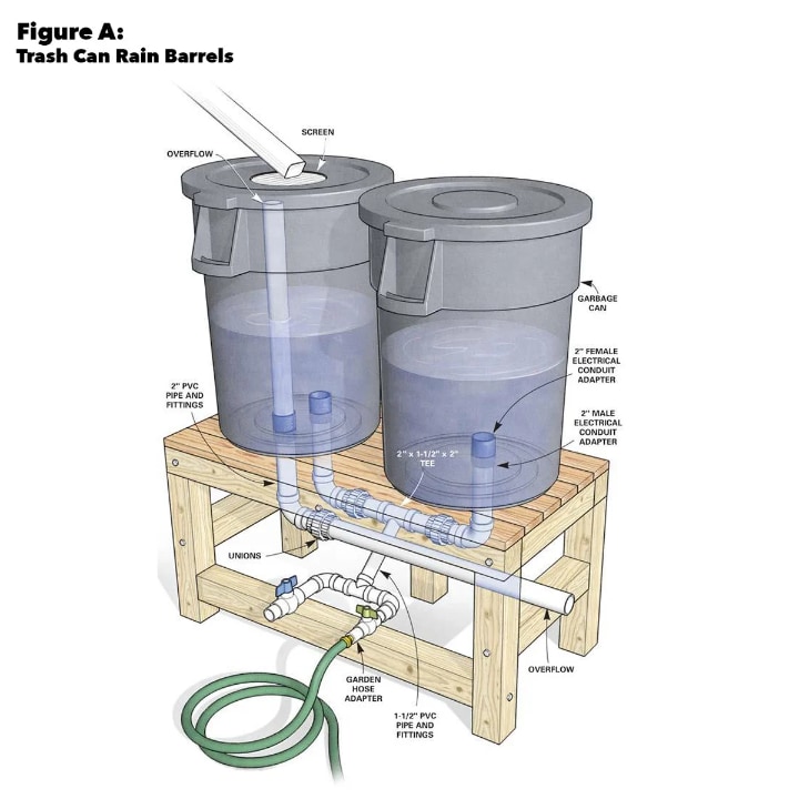 diy rain water harvesting system on a budget